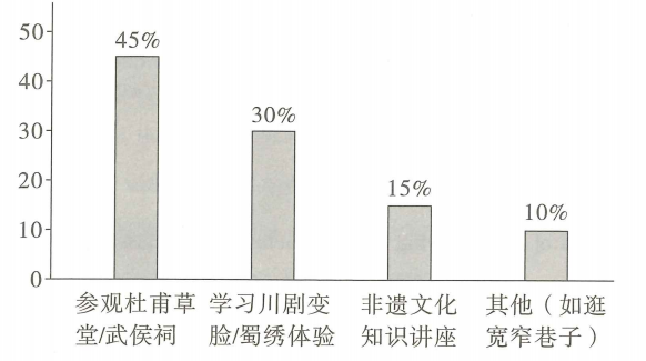 写作图示
